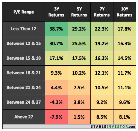 nifty 50 p e ratio.